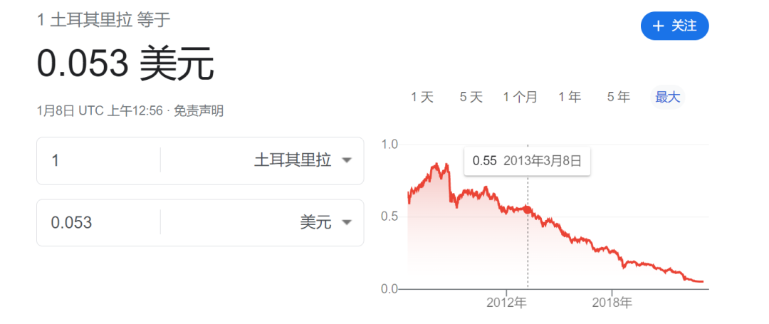 2021年土耳其里拉走势图_2021年土耳其里拉走势图最新