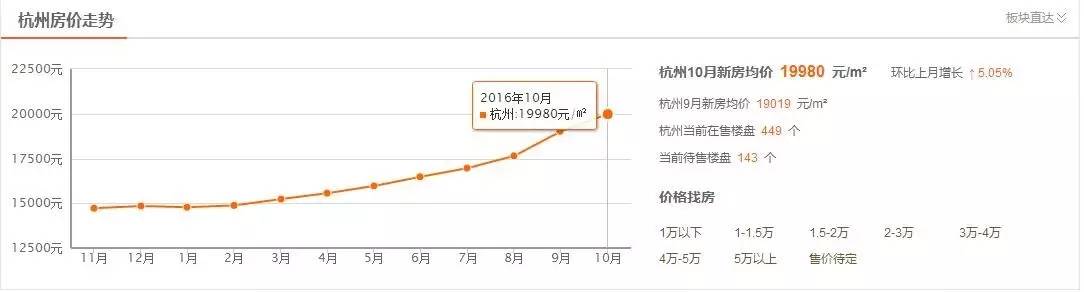 2014杭州房价走势_杭州2013年房价走势图