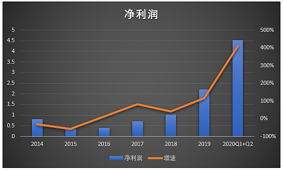 三全食品最新走势深度分析_三全食品最新走势深度分析图