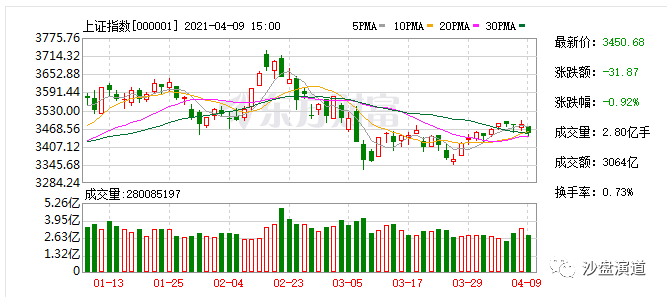 北向资金流出80亿后续走势的简单介绍