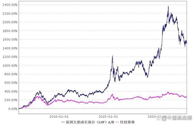 2022年2月大盘指数走势_2020年2月大盘指数是多少