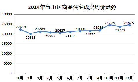 10年上海房价走势图的简单介绍