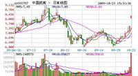 公司流通股票拍卖后走势的简单介绍