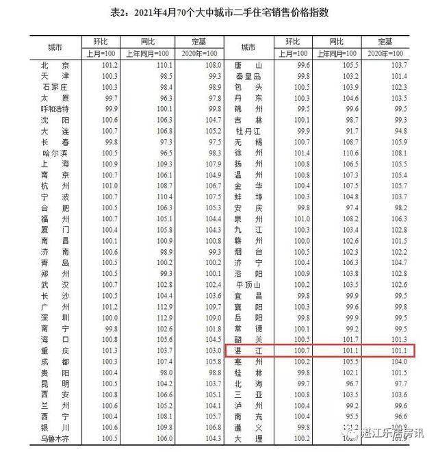 献县房价2021年房价走势_2021年献县房价会降下来吗