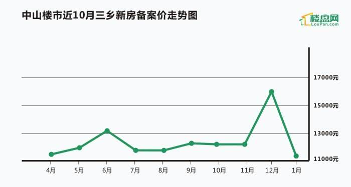 献县房价2021年房价走势_2021年献县房价会降下来吗