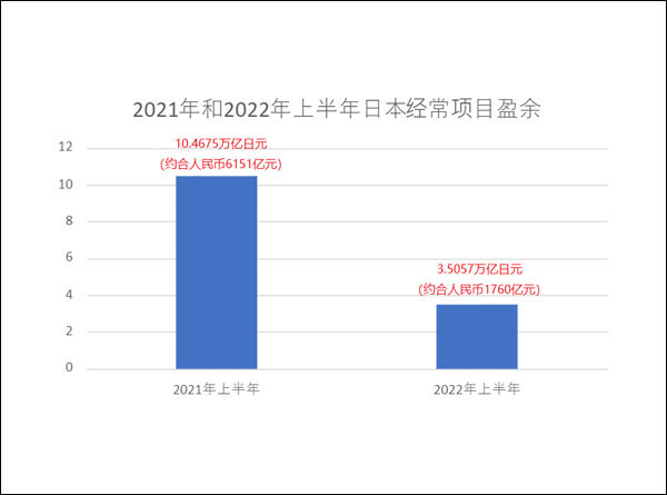 我国经常性账户盈余走势_我国经常性账户盈余走势如何