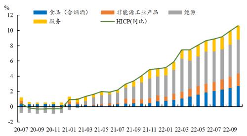 我国经常性账户盈余走势_我国经常性账户盈余走势如何