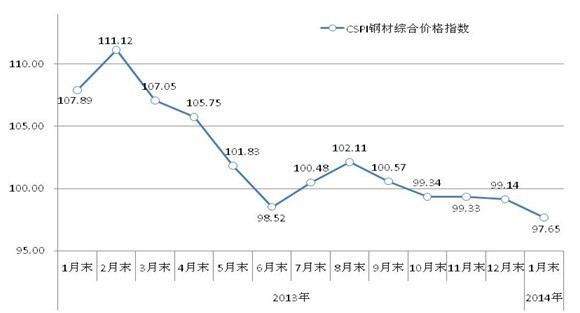 pa综合报价走势图_pa价格行情最新报价