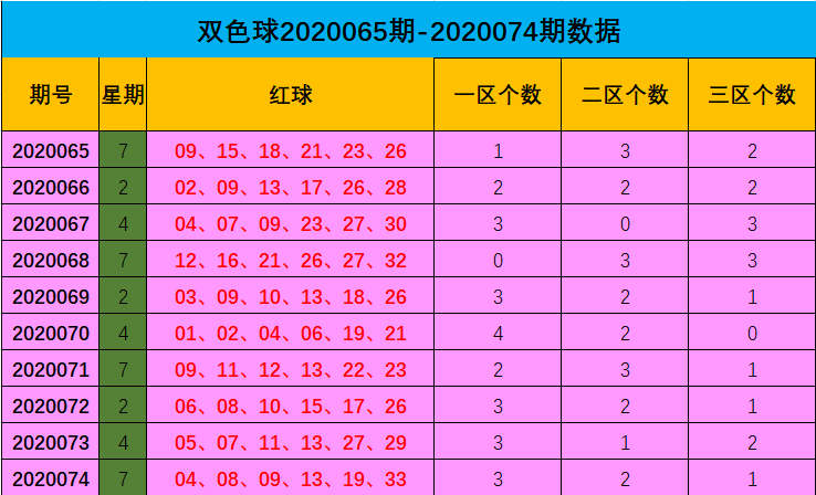 新浪双色球红球基本走势_新浪双色球红球基本走势图