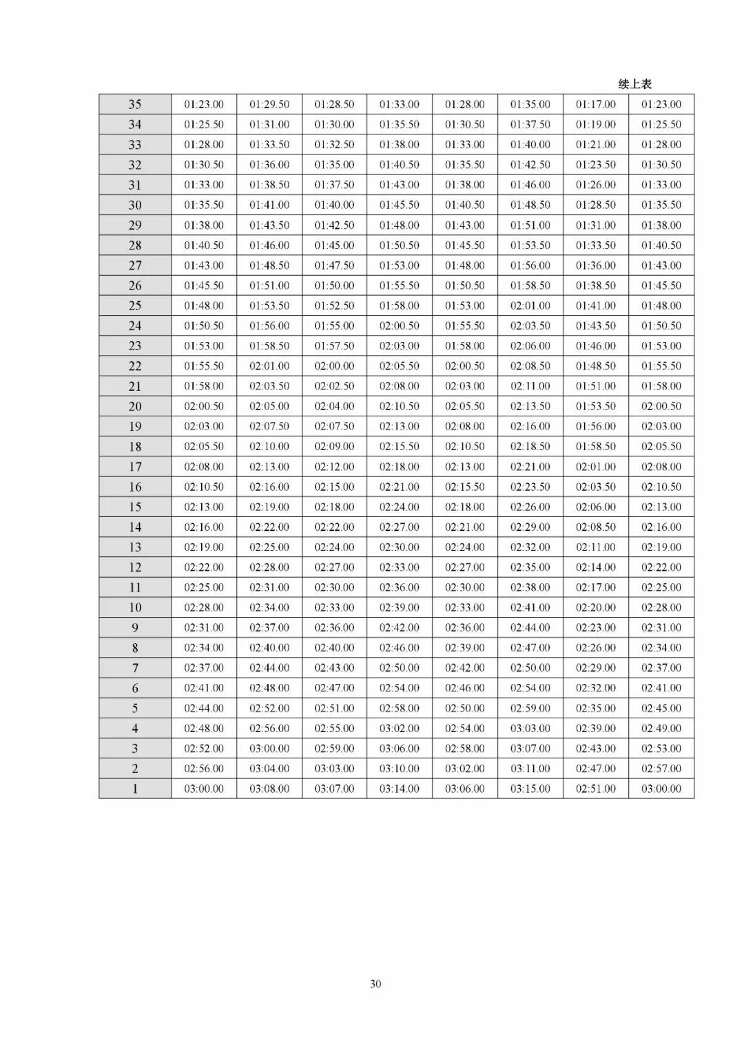 福建体育高考铅球技术标准_福建省高中体育考试评分标准