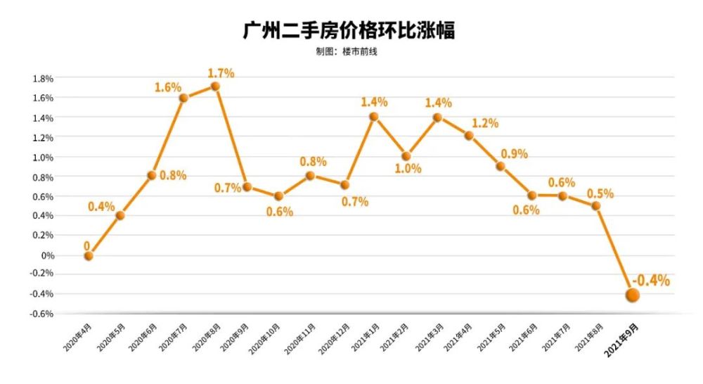 集美新城房价最新走势_集美新城房价最新走势分析