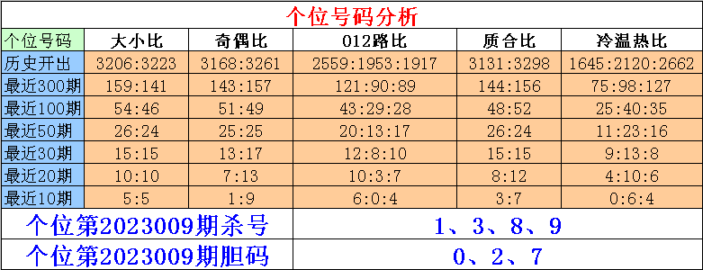 排列三个位振幅走势图彩3d_排列三个位振幅走势图彩经网近50期