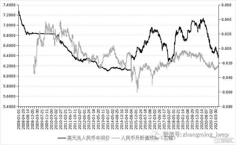 包含人民币普通股票走势图的词条