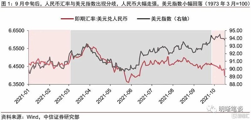 包含人民币普通股票走势图的词条