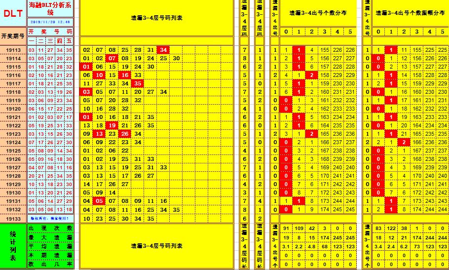 乐彩网首尾和31选7走势图的简单介绍