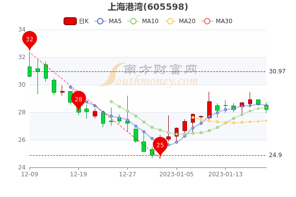 2022年的腾达建设股走势_2021年腾达建设为什么不涨