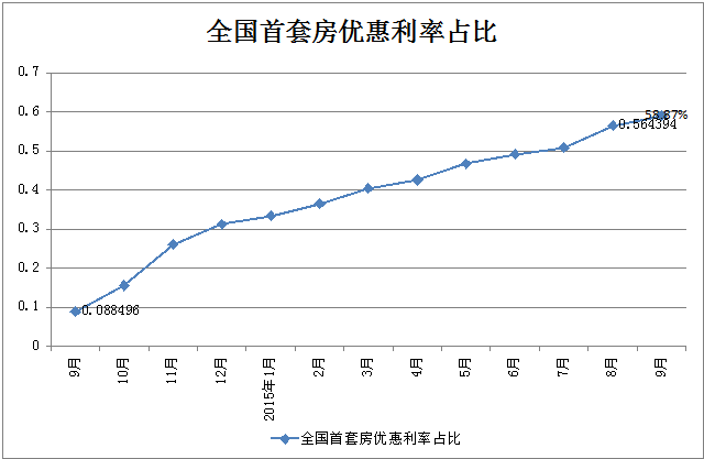 最近30年商业房贷利率走势图的简单介绍