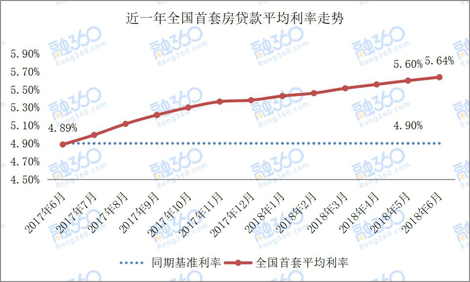 最近30年商业房贷利率走势图的简单介绍