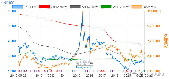 广发成长精选估值净值走势_广发大盘成长基金净值估值查询