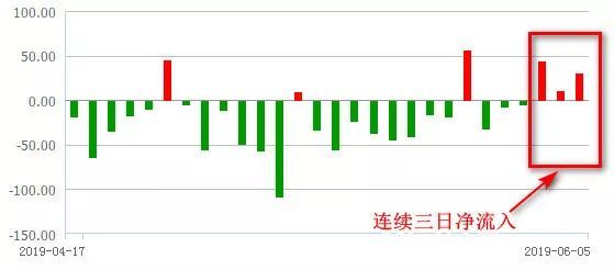 北京奥运期间股市走势_北京奥运期间股市走势如何