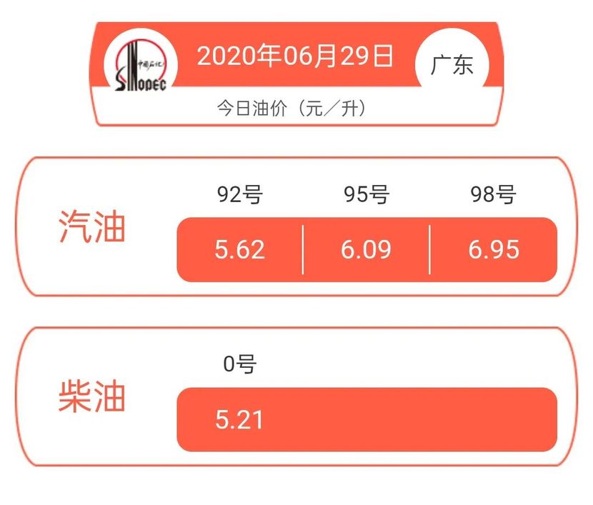 92号汽油走势图2020_2020年92号汽油价格变化曲线