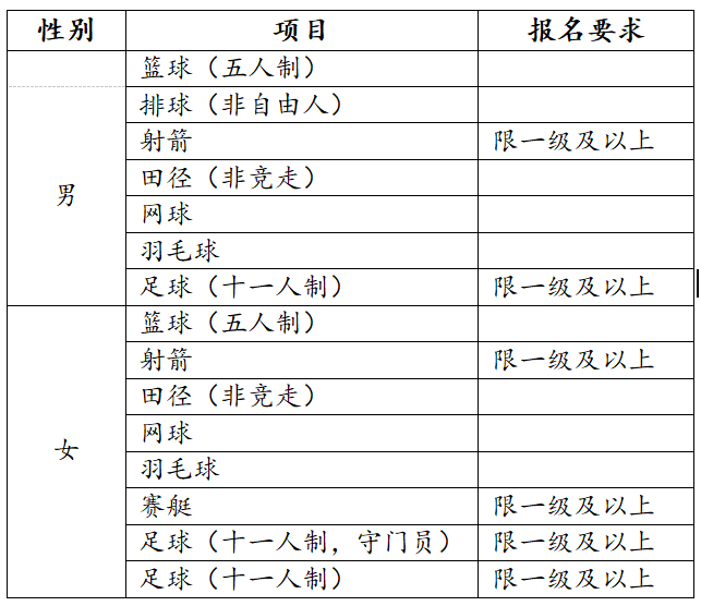 足球类体育单招_足球类体育单招考试内容