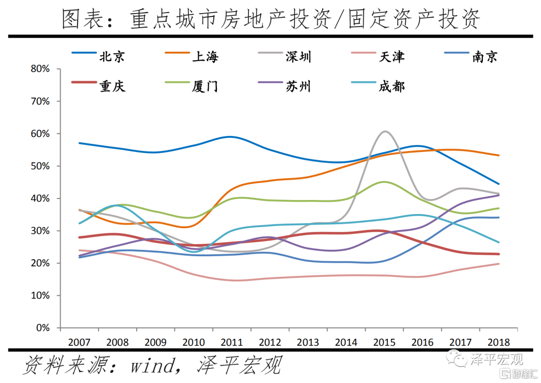 重庆房价2016年走势_重庆房价2016年走势如何