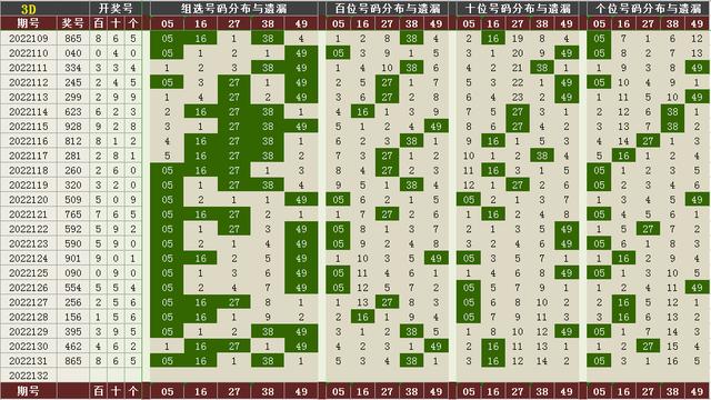 3d中跨度走势图百度_3d中跨度走势图百度百度