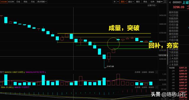 明日股市预测走势分析_一个最笨的炒股方法做t