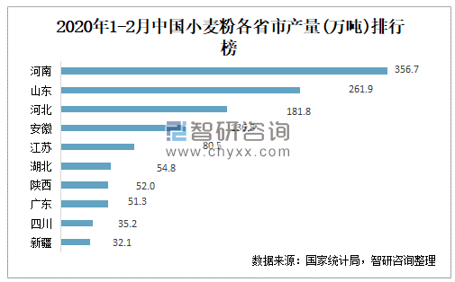 19年上半年小麦走势_下半年小麦价格走势如何