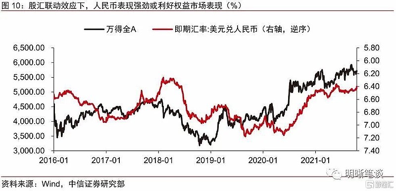 美元人民币汇率走势2022_美元人民币汇率走势2022年