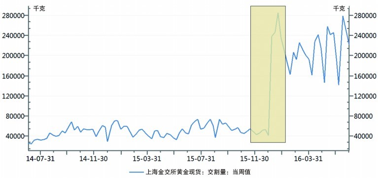 周大福金价走势图11月_周大福金价走势图2020年11月