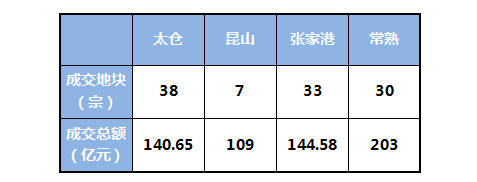 2017太仓房价走势_太仓房价走势最新消息2019