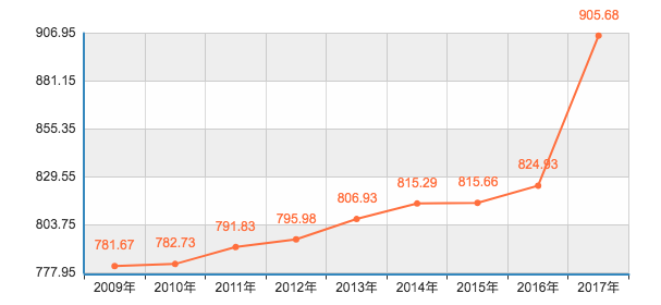 西安房价2016走势_西安房价2016最新房价走势