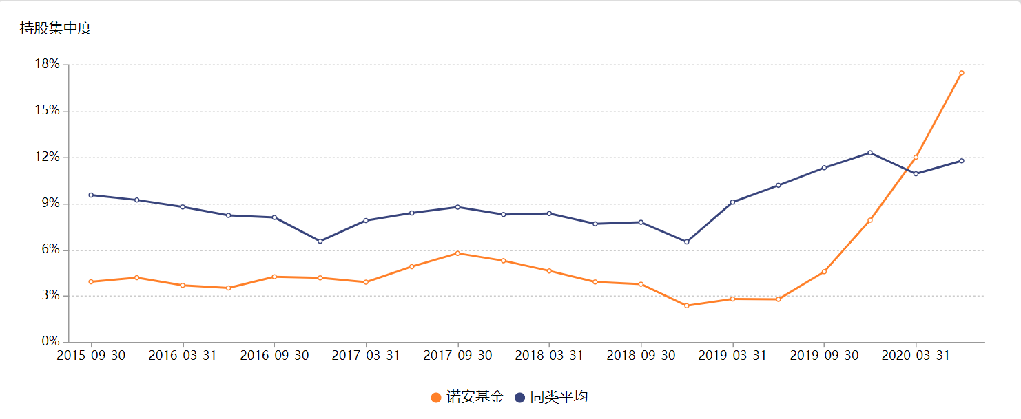 诺安全球黄金基金今日走势图_诺安全球黄金基金今日走势图表