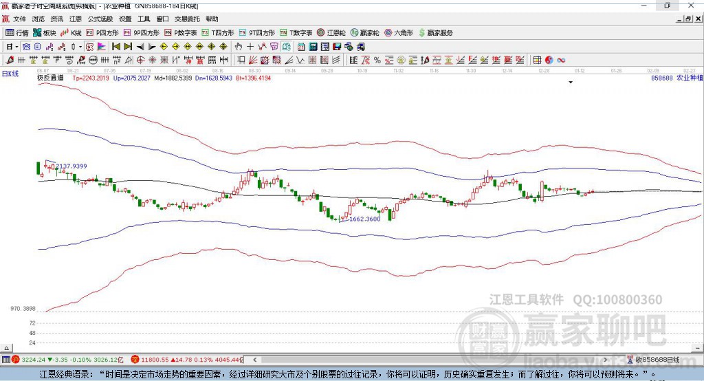 关于11月9日荃银高科走势的信息