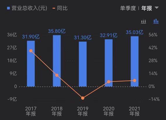 关于11月9日荃银高科走势的信息