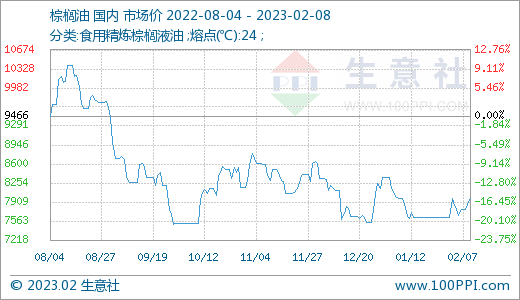 豆油价格最新行情走势2022_豆油价格最新行情走势2022年8月