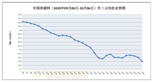 今日猪价最新走势价格表_今日猪价最新走势价格表图