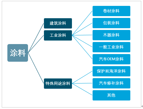 中国无机建筑涂料市场走势_中国无机建筑涂料市场走势如何