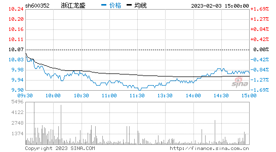 中铁二局股票行情走势图解_中铁二局股票行情走势图解析