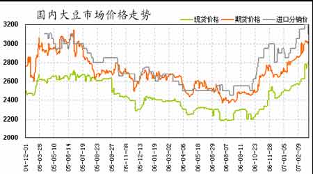 大豆价格后期走势会涨还是跌_大豆价格后期走势会涨还是跌呢