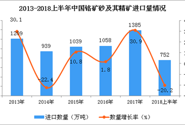 包含2016铬矿价格走势的词条