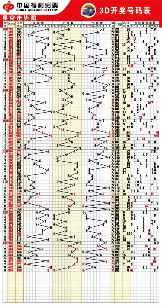 体彩排十个位振幅走势图带连线_排列三个位振幅走势图近100期