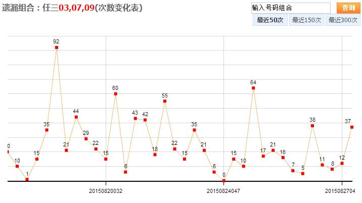 浙江快乐彩12走势图_浙江快乐彩走势图一定牛电脑版