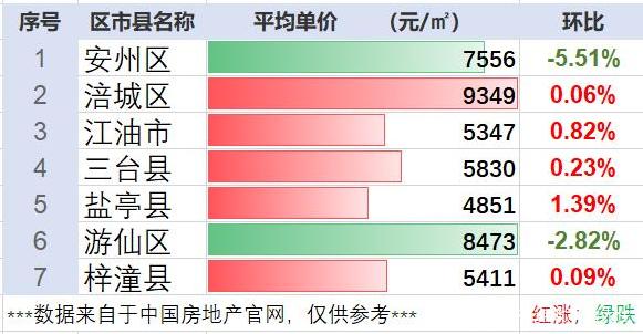 四川绵阳门面房价走势_四川绵阳门面房价最新消息