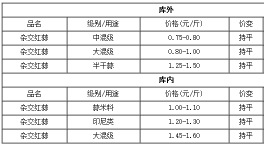 2022大蒜价格走势分析_2022大蒜价格走势分析表