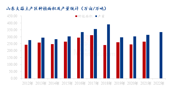 2022大蒜价格走势分析_2022大蒜价格走势分析表