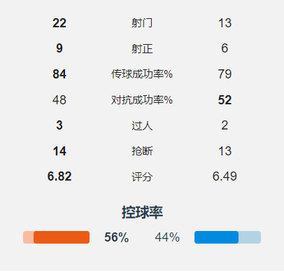 足球大数据_足球大数据预测网站