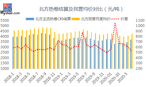 镀锌板价格走势2020_2020年镀锌板材价格走势涨